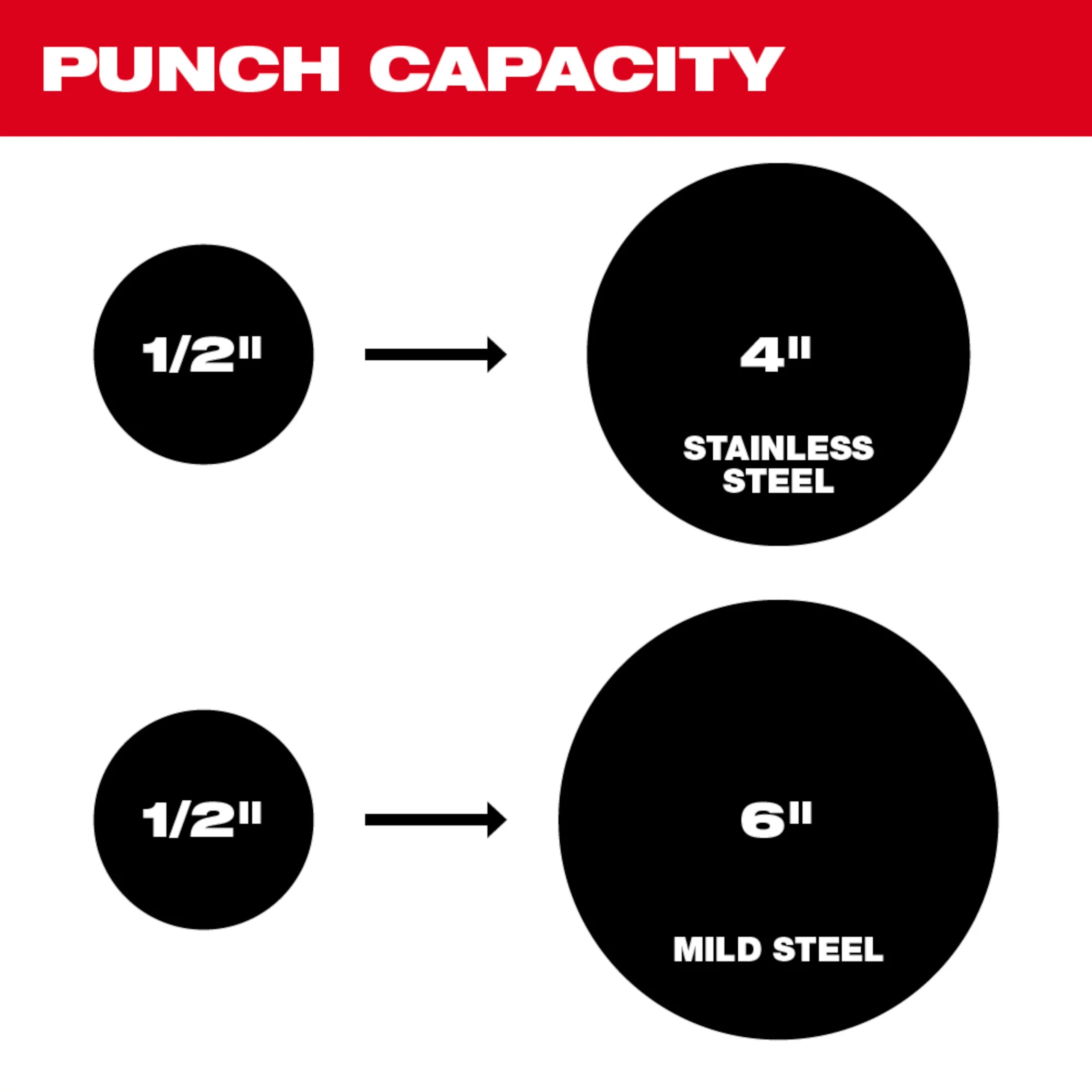 M18™ FORCE LOGIC™ 10T Knockout Tool