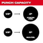 M18™ FORCE LOGIC™ 10T Knockout Tool