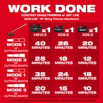 M18 FUEL QUIK-LOK String Trimmer Attachment runtime chart with battery and mode comparisons.