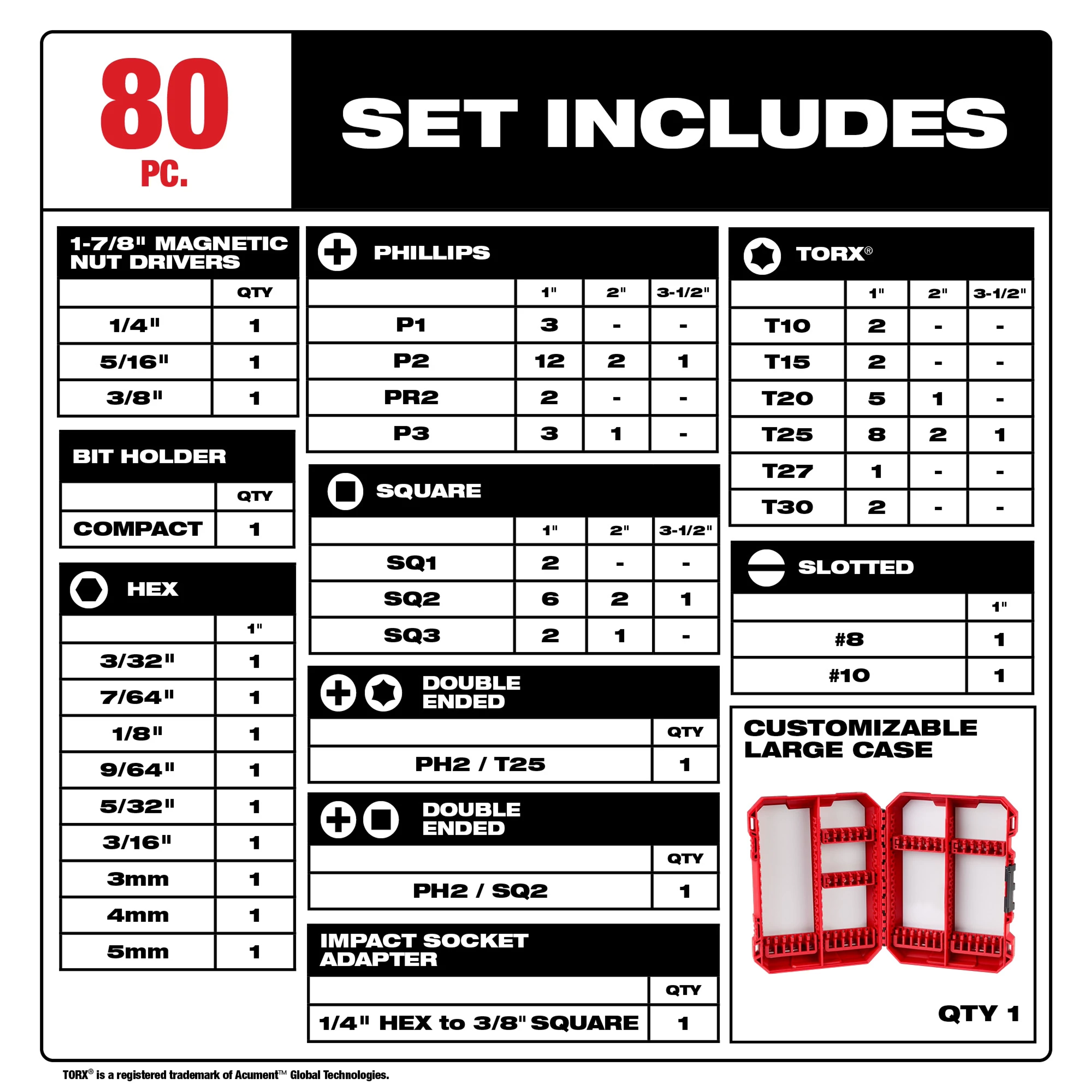 SHOCKWAVE Impact Duty™ Driver Bit Set - 80PC