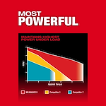 M18 FUEL™ 1/2" Hammer Drill/Driver Image Reel Assets