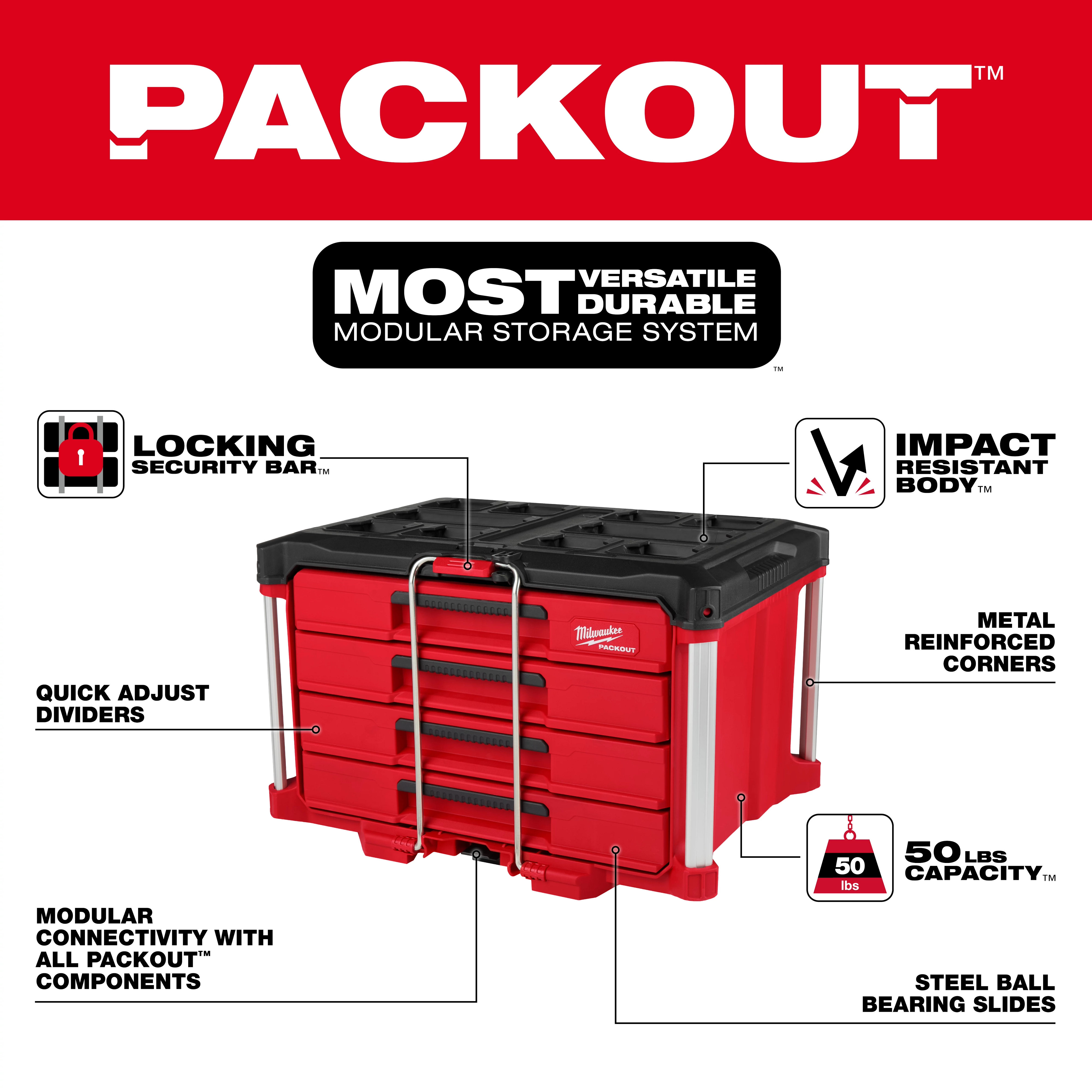 PACKOUT™ 4-Drawer Walkaround