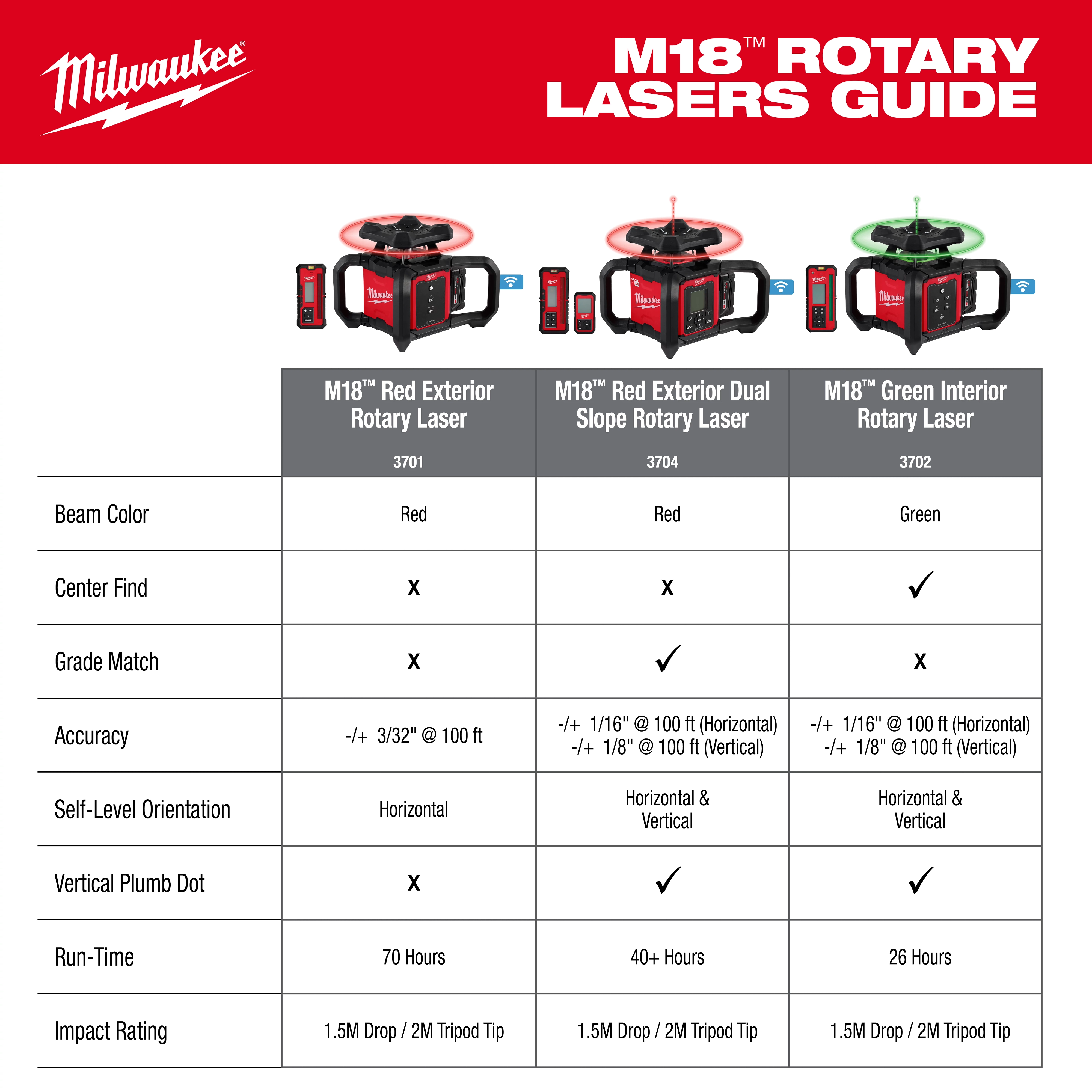 M18™ Rotary Lasers Guide