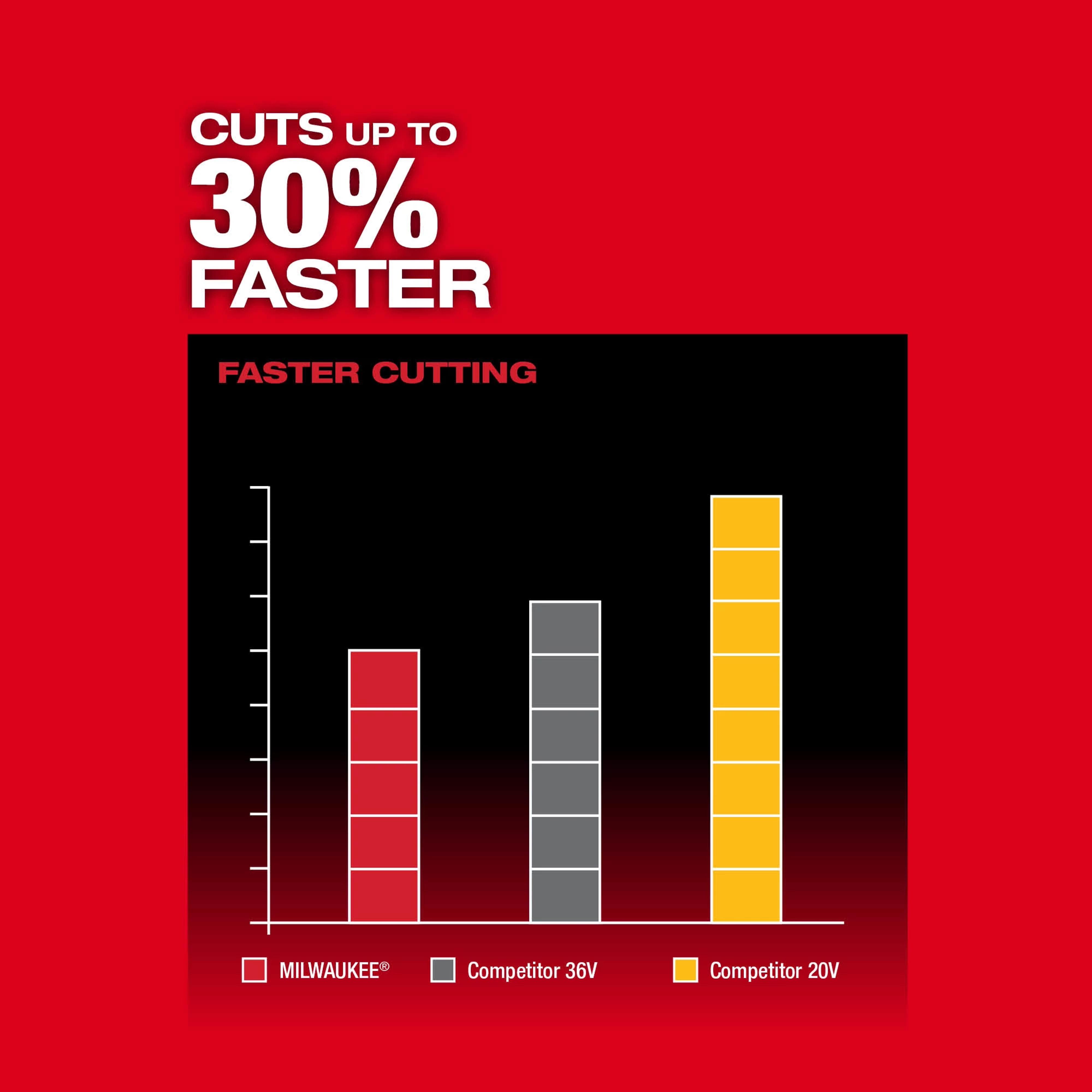 M18 FUEL™ 14” Hedge Trimmer