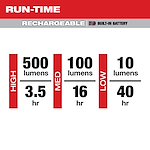 Run-time Chart