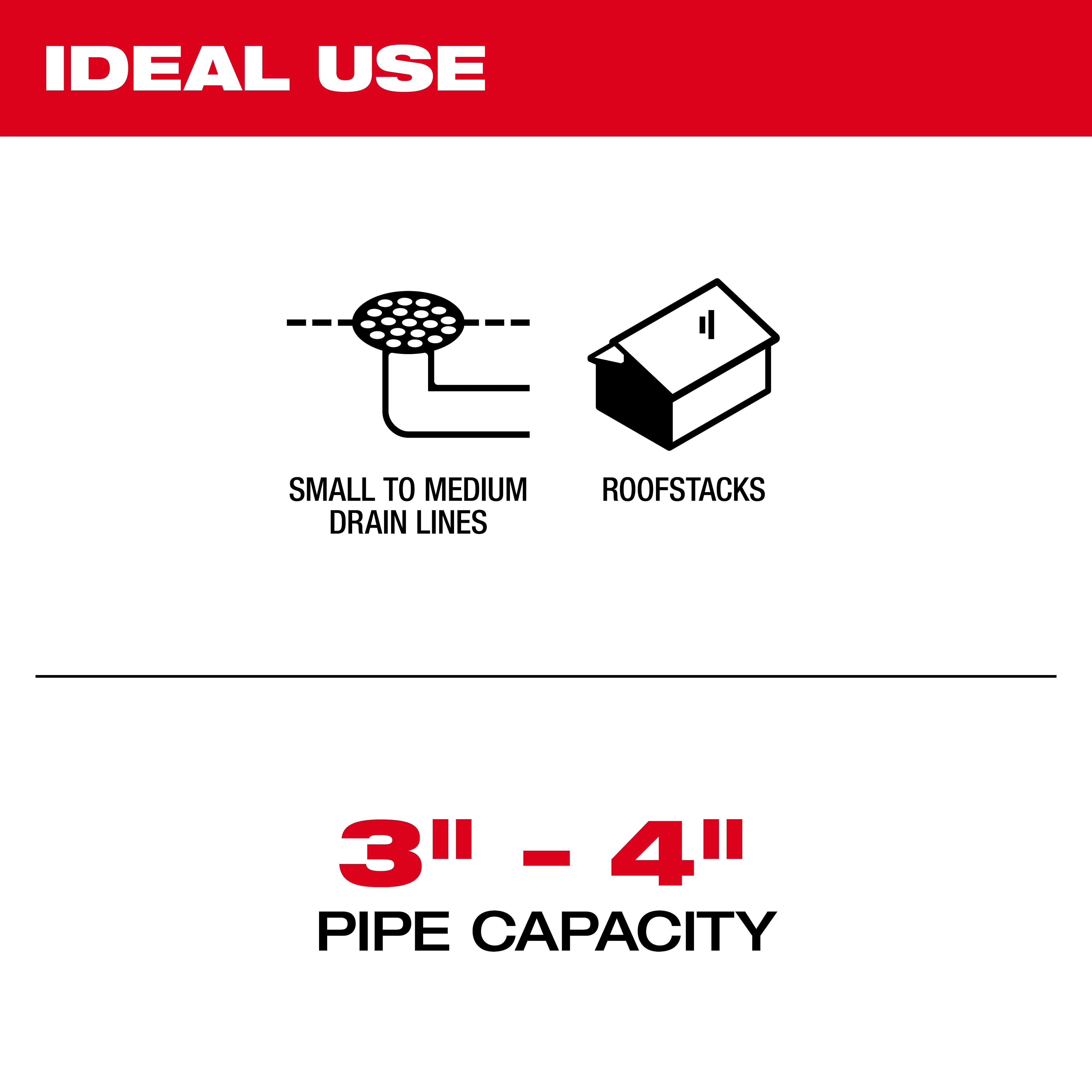 Milwaukee Pipe Capacity image indicating ideal use for small to medium drain lines and roof stacks. The highlighted pipe capacity is 3 to 4 inches. Icons represent a drain and a roof stack. The background shows a white field with red and black text.