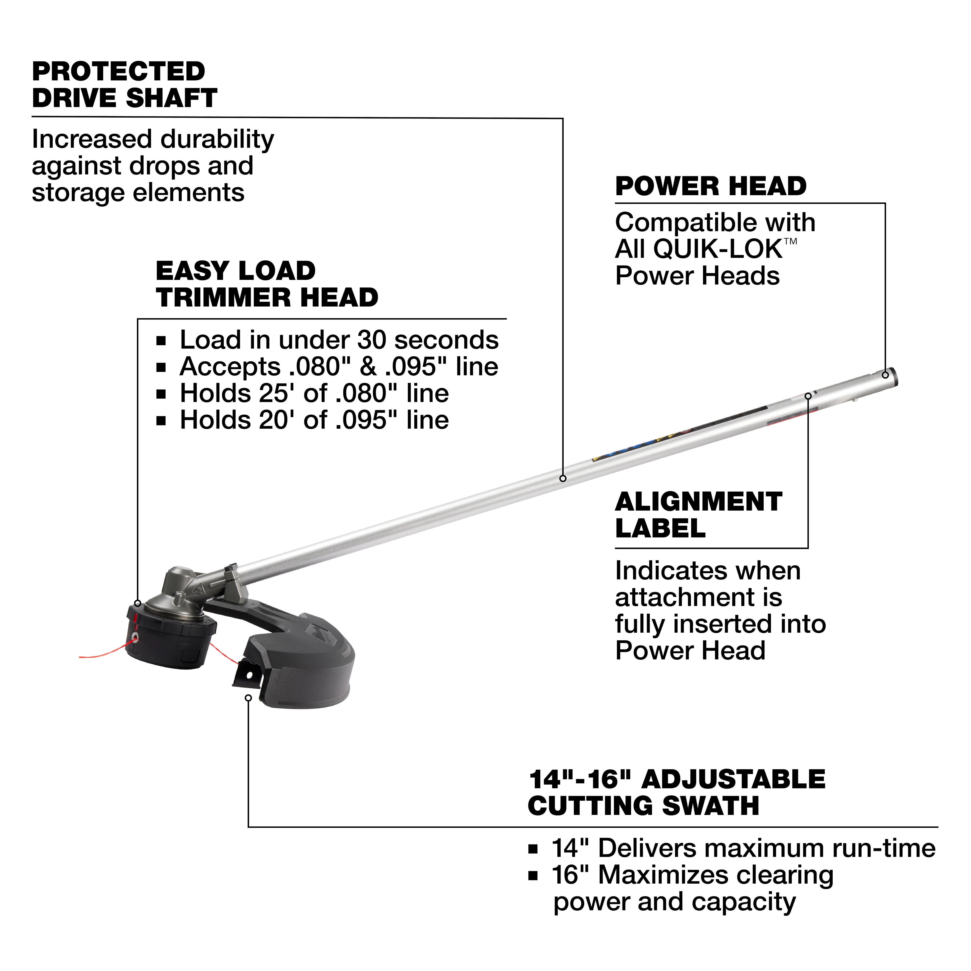 M18 FUEL QUIK-LOK String Trimmer Attachment with labeled shaft, trimmer head, alignment label, and cutting swath specs.