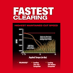 Image of a line graph highlighting the cut speed between Milwaukee and competitors with the text "fastest clearing"