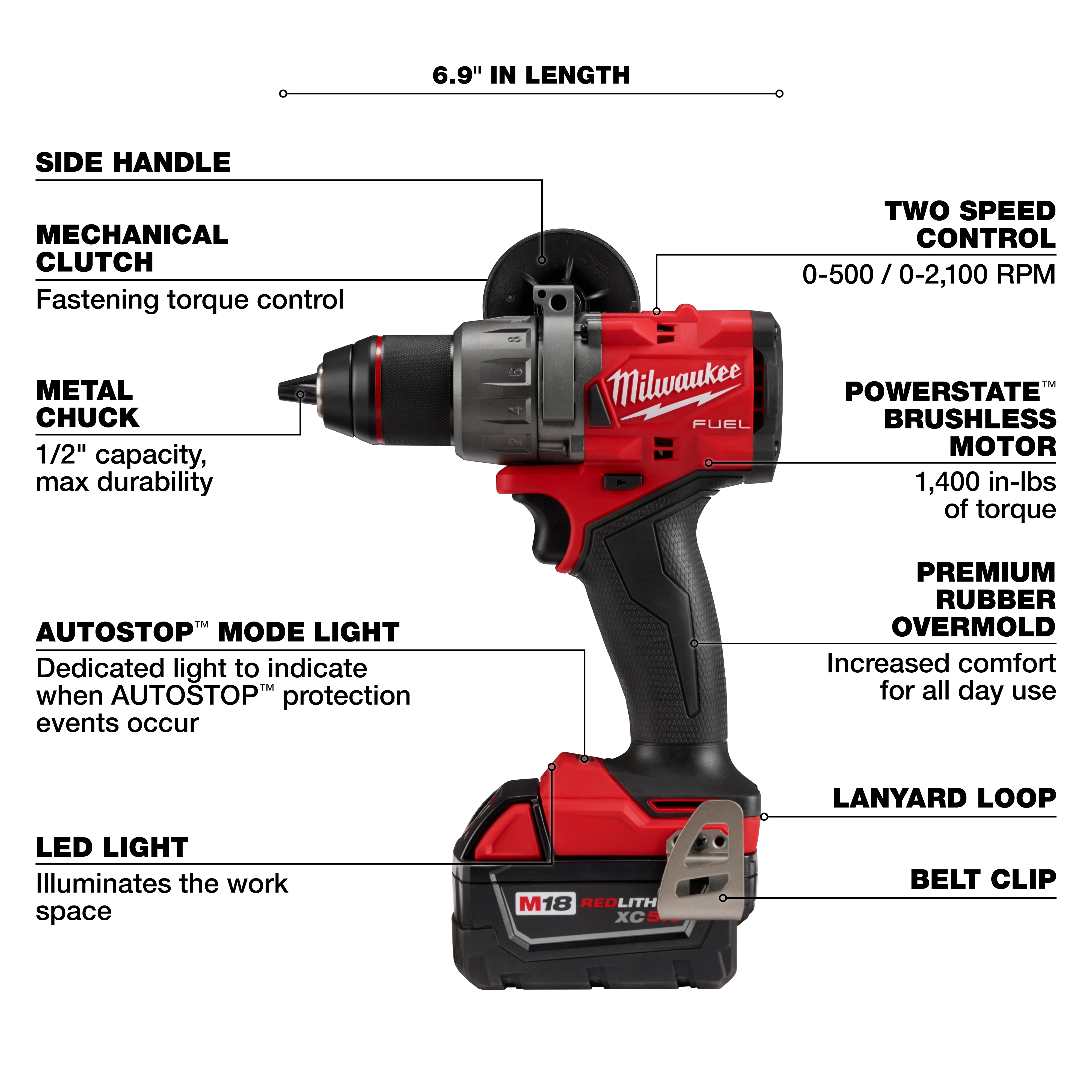 The image is of a Milwaukee M18 FUEL 1/2" Hammer Drill/Driver Kit, highlighting features like a side handle, two-speed control, metal chuck, brushless motor, LED light, and belt clip.