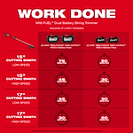 Walkaround image of the Milwaukee M18 FUEL 17” Dual Battery String Trimmer highlighting its USPs