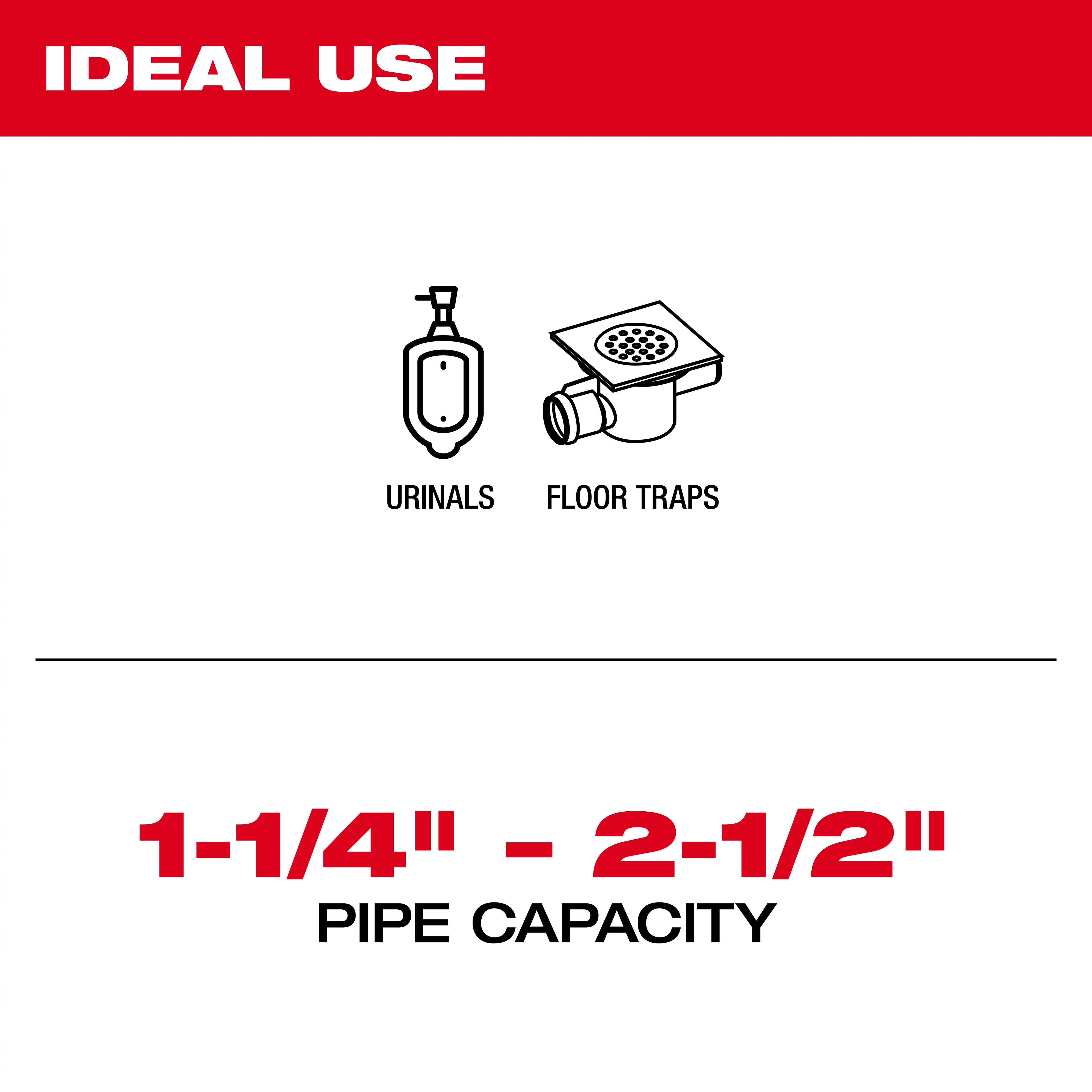 Ideal Use Capacity