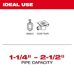 Ideal Use Capacity