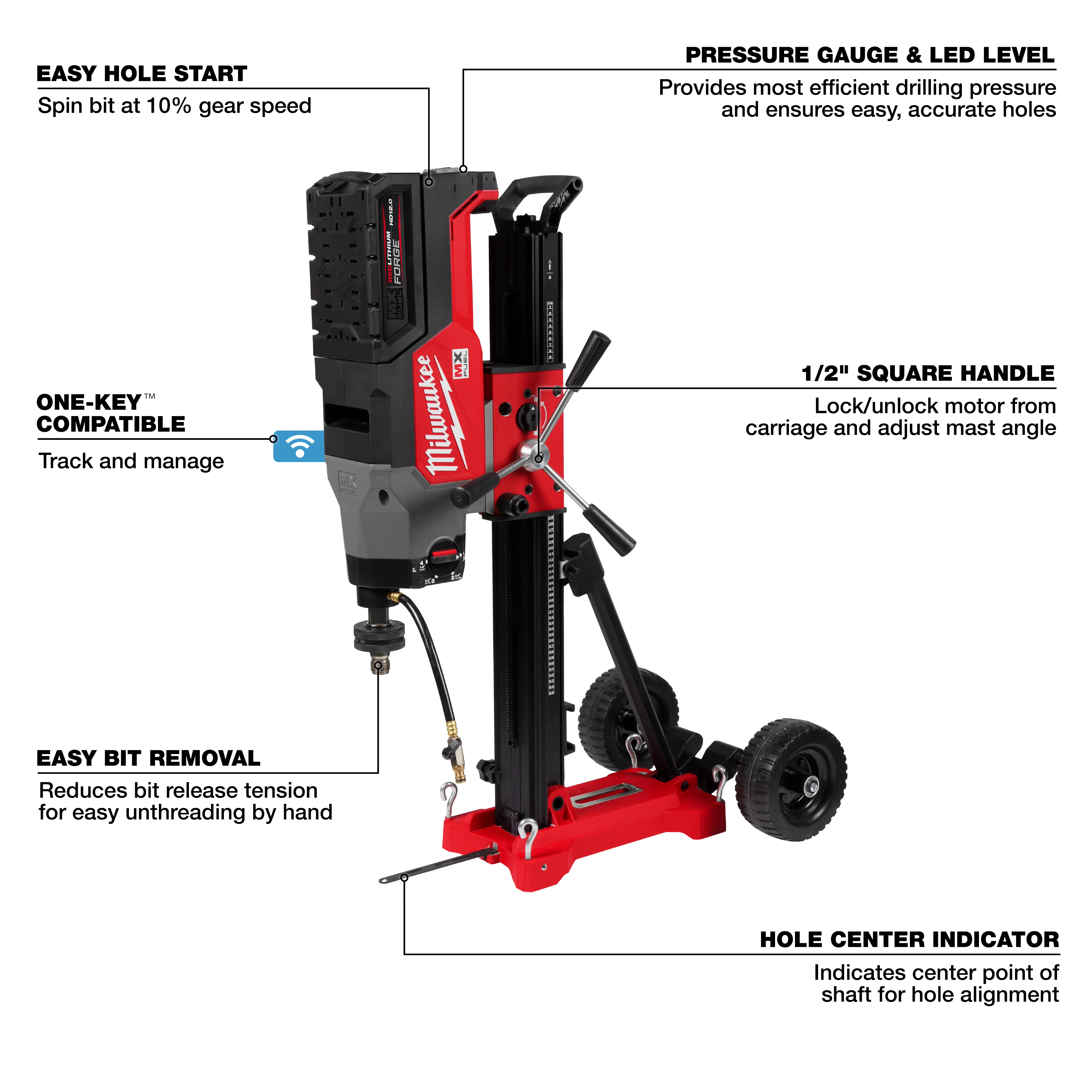 MX FUEL™ Super Core Drill