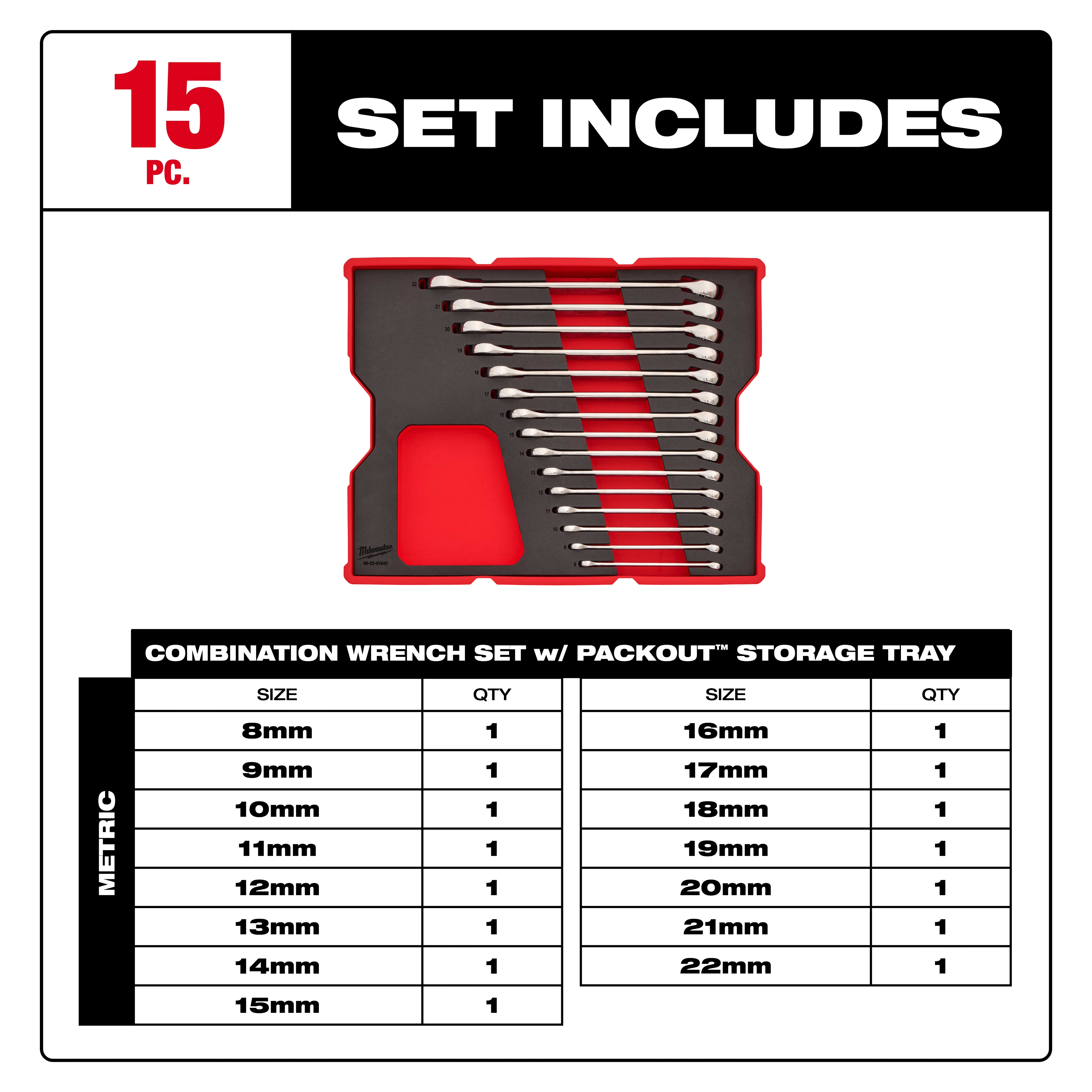 Bare Tray for 15pc. Metric Combination Wrench Set for PACKOUT Drawers includes wrenches of sizes 8mm to 22mm. The graphic shows the wrench tray and a table listing each wrench size and quantity. The tray is red and black with slots for each wrench.