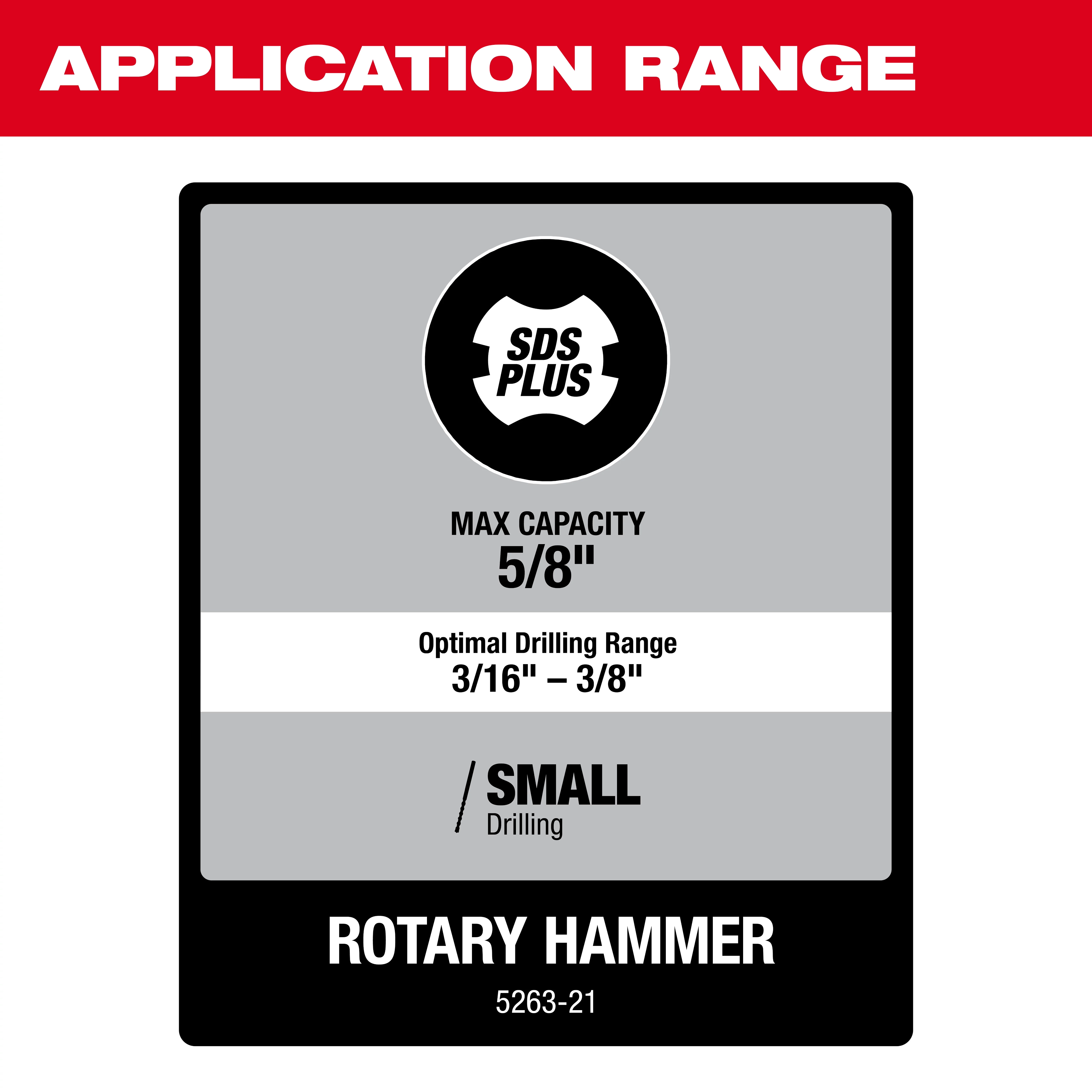 5/8" SDS Plus Rotary Hammer Kit Application Range