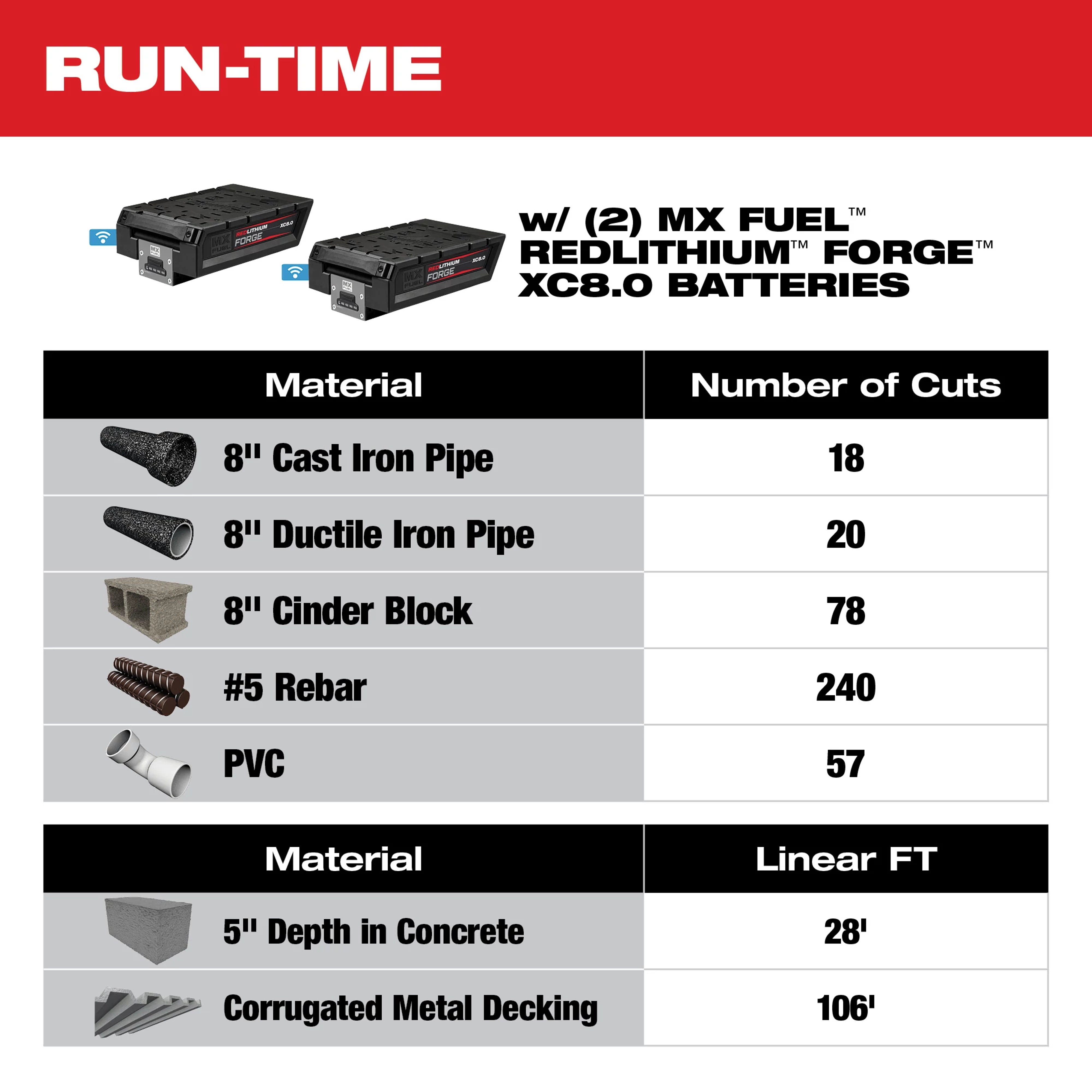 MX FUEL™ 14" Cut-Off Saw w/ RAPIDSTOP™ Brake Kit Run-Time