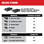 MX FUEL™ 14" Cut-Off Saw w/ RAPIDSTOP™ Brake Kit Run-Time