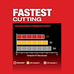 M18 FUEL™ Braking Grinder w/ ONE-KEY