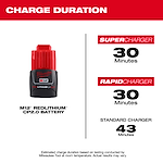 The M12™ REDLITHIUM™ CP2.0 Battery charges in 30 minutes with a SuperCharger or RapidCharger, and in 43 minutes with a standard charger.