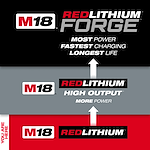 M18™ REDLITHIUM BATTERY