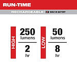 Run-time Chart