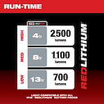 Run-Time Chart
