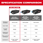 The image compares three batteries: the MX Fuel Redlithium XC406 Battery, MX Fuel Redlithium Forge XC8.0 Battery, and MX Fuel Redlithium Forge HD12.0 Battery. Specifications include different run-times, power levels, resistant housing, Cool-Cycle capability, and warranties. The MX Fuel Redlithium XC406 Battery is highlighted in red.
