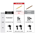 The SHOCKWAVE Drill Bit is designed for metal applications with a life expectancy up to 5 times longer than black oxide bits. It features a 1/4" hex shank compatible with impacts and drills, offering durability and secure grip.