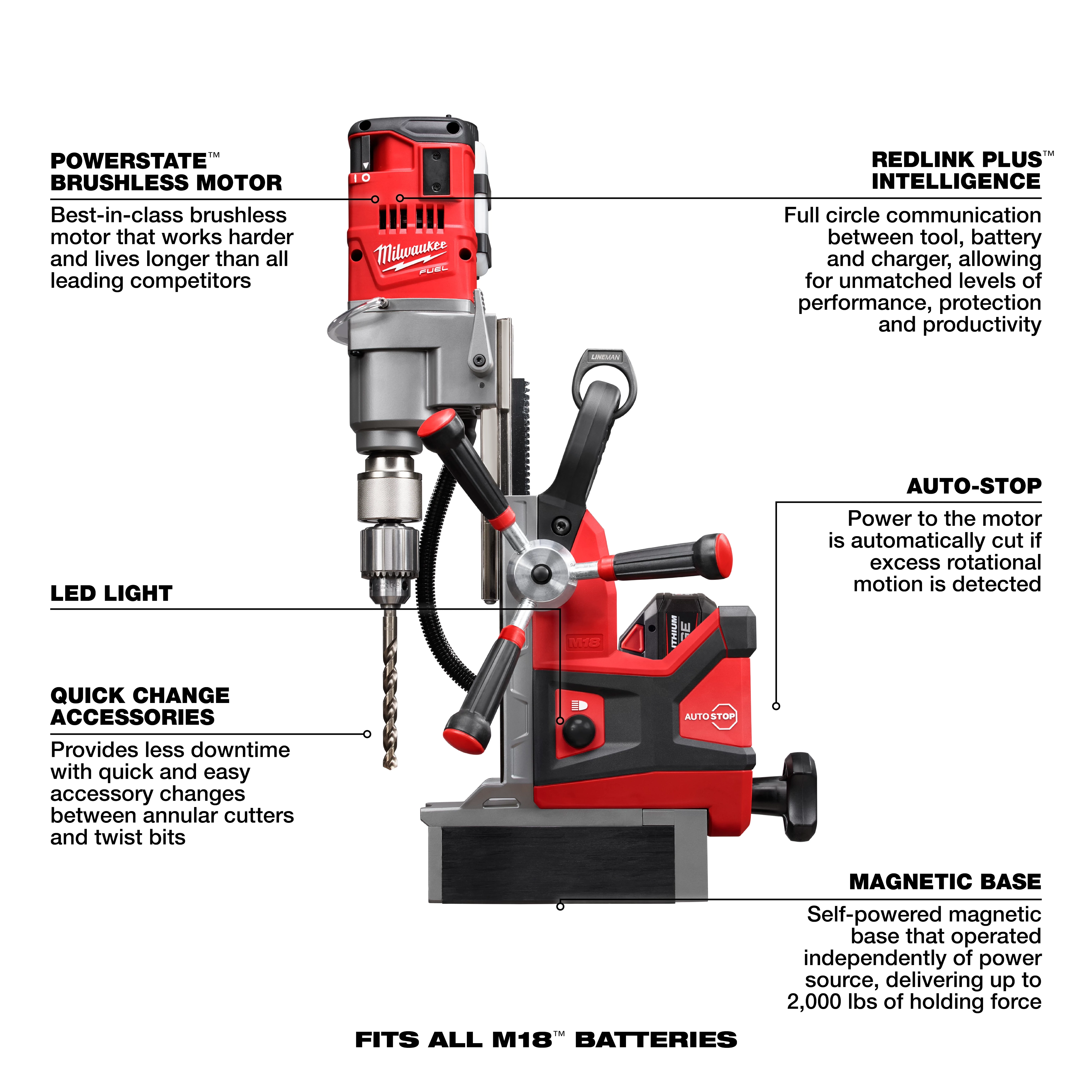 Walkaround image of the M18 FUEL™ 1-1/2" Lineman Magnetic Drill High Demand™