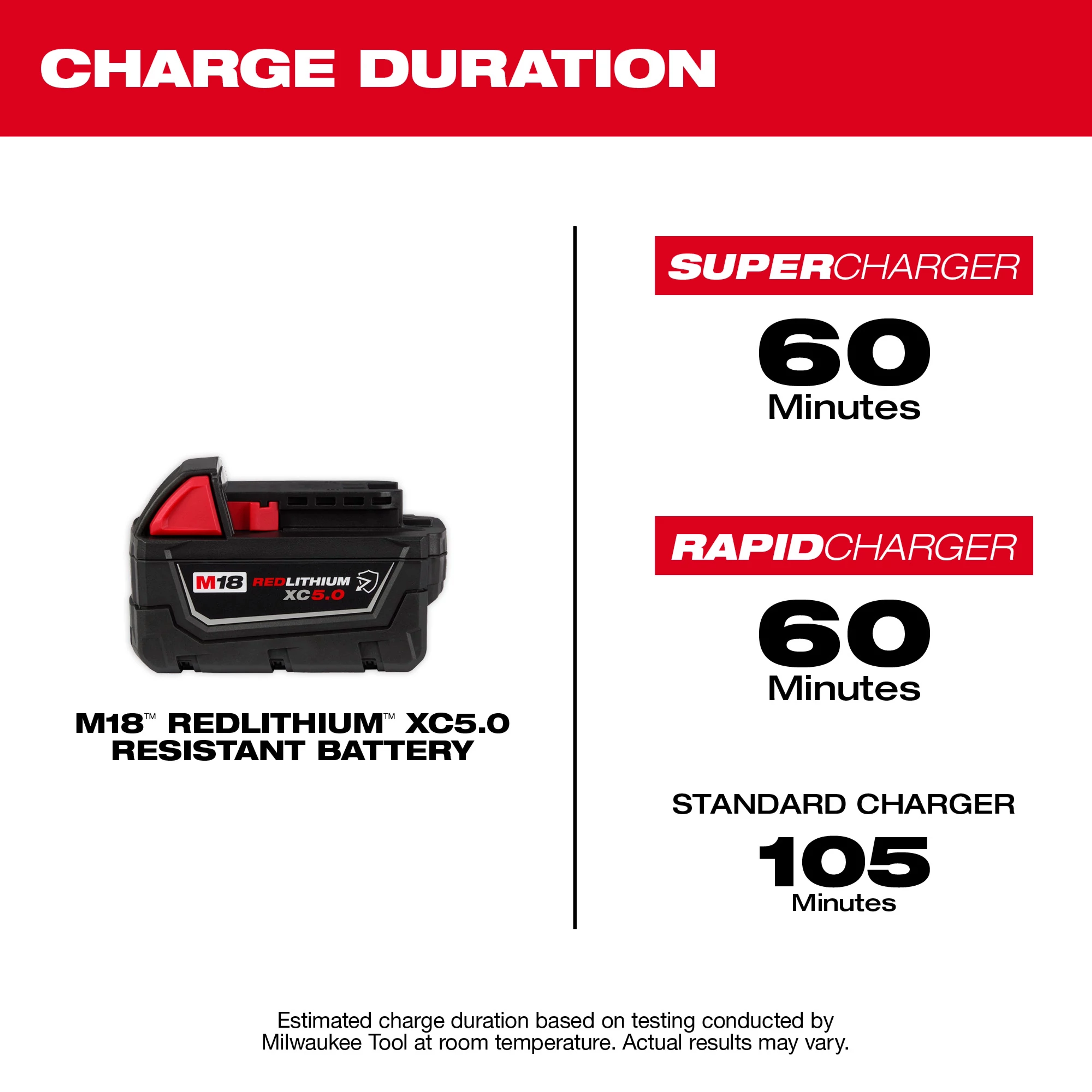 M18 XC5.0 RES BATTERY