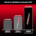 Bar graph comparing the cutting life of different blades in 2-inch Schedule 40 black pipe. Competitive carbide blade achieves 45 cuts, The Torch with Carbide Teeth achieves 55 cuts, and Torch Nitrus Carbide achieves 115 cuts.