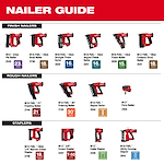 Image of the Milwaukee Nailer Guide highlighting its breadth of line