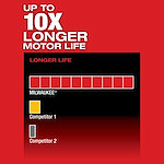 Milwaukee M12 FUEL 1/4" Hex 2-Speed Screwdriver claims up to 10 times longer motor life compared to two unnamed competitors.