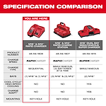 The image displays a specification comparison chart for Milwaukee chargers including M18™ & M12™ Rapid Charger, Rapid Charge Station, and Dual Bay Simultaneous Super Charger, detailing their product numbers, charge speeds, types, bays, cooling capability, charge adaptability, and mounting options.