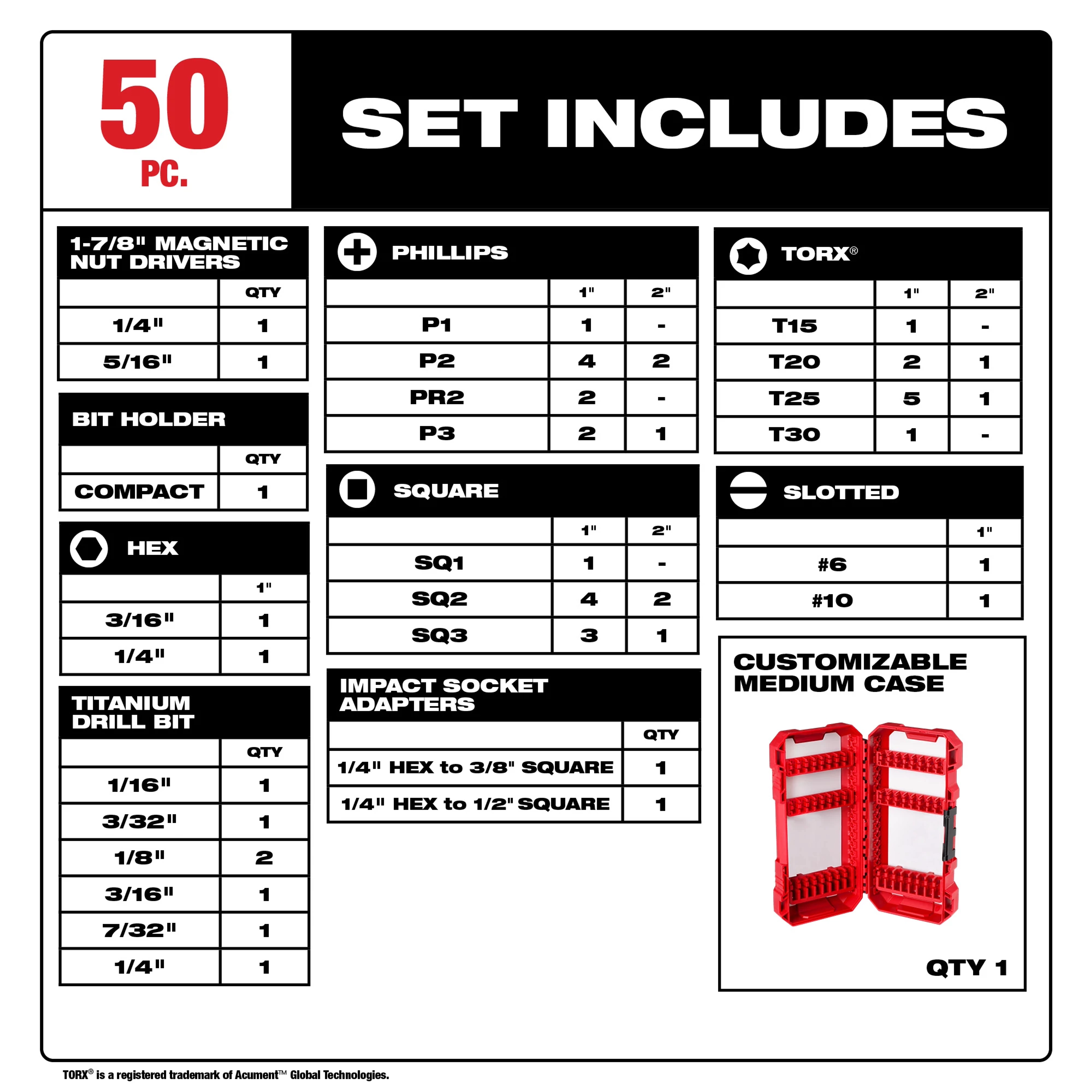 SHOCKWAVE Impact Duty™ Drill & Drive Set – 50PC