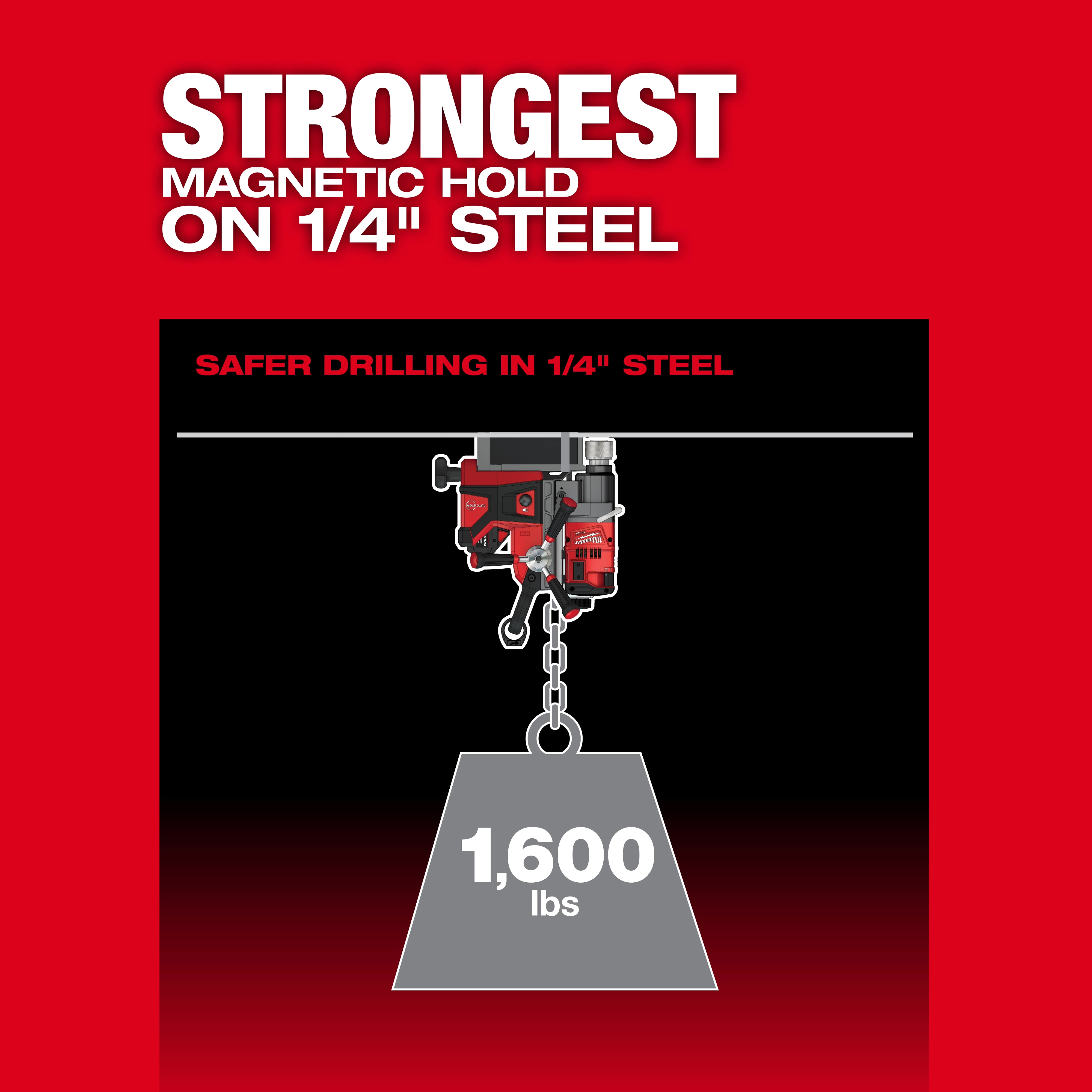 The image shows a red M18 FUEL™ 1-1/2" Lineman Magnetic Drill High Demand™ holding a 1,600 lbs weight suspended from 1/4" steel. The text reads, "STRONGEST MAGNETIC HOLD ON 1/4" STEEL" and "SAFER DRILLING IN 1/4" STEEL." The background is red and black.